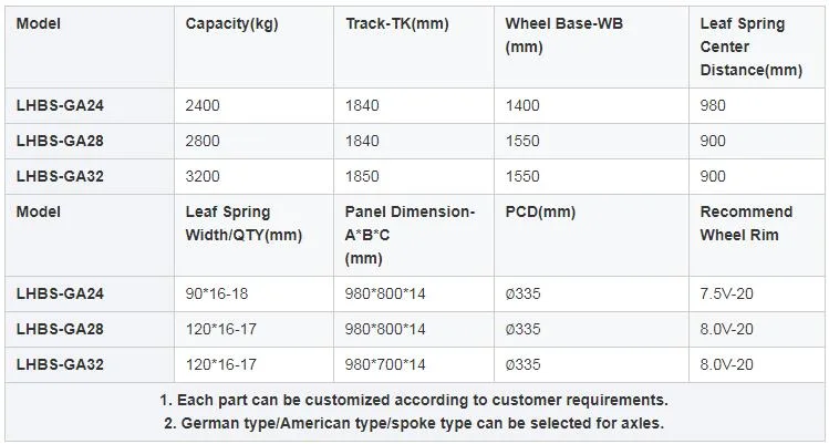 Best Selling Trailer Suspension Bogie Suspension